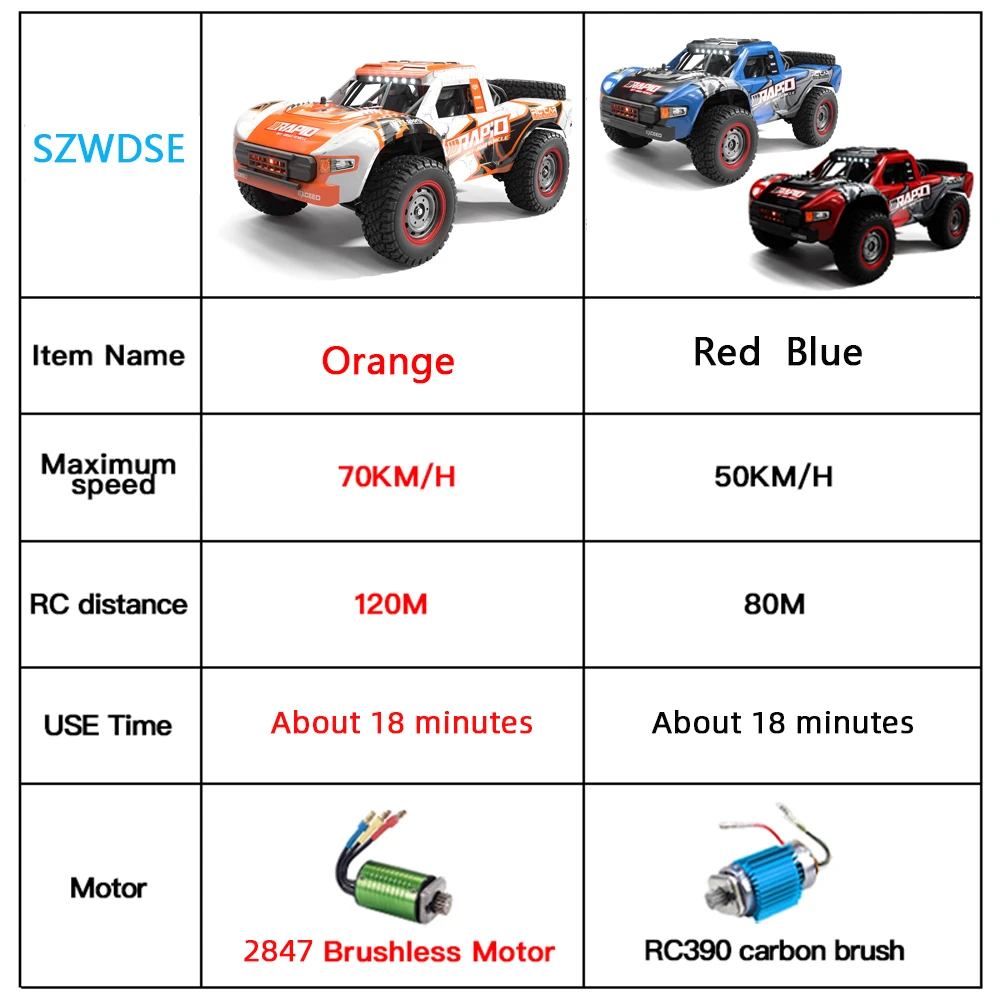 Q130-子供と大人のためのライト付きリモコンカー,高速移動 - Drone Bike Rc のレビューと価格